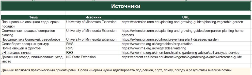 Попередній перегляд сторінки 3