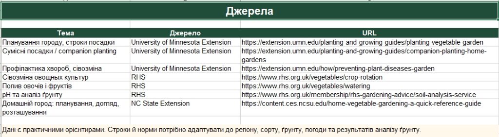 Попередній перегляд сторінки 3
